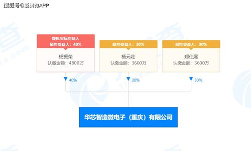 35亿元华芯智造半导体高新技术产业园落户汕头濠江，以晶圆制造设计为支柱，赋能电子产品技术开发新生态