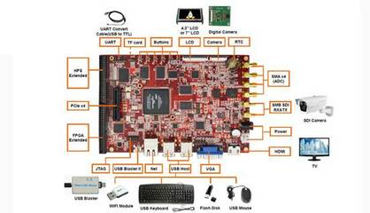 英蓓特科技推出功能完善的SoC FPGA开发套件Lark Board，为电子产品技术开发注入新动能